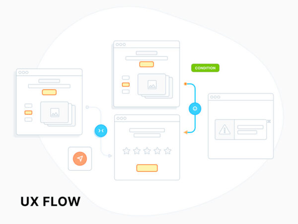 UX Flow-线框原型系统