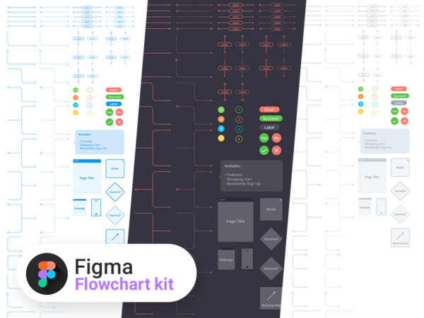 Figma流程图套件